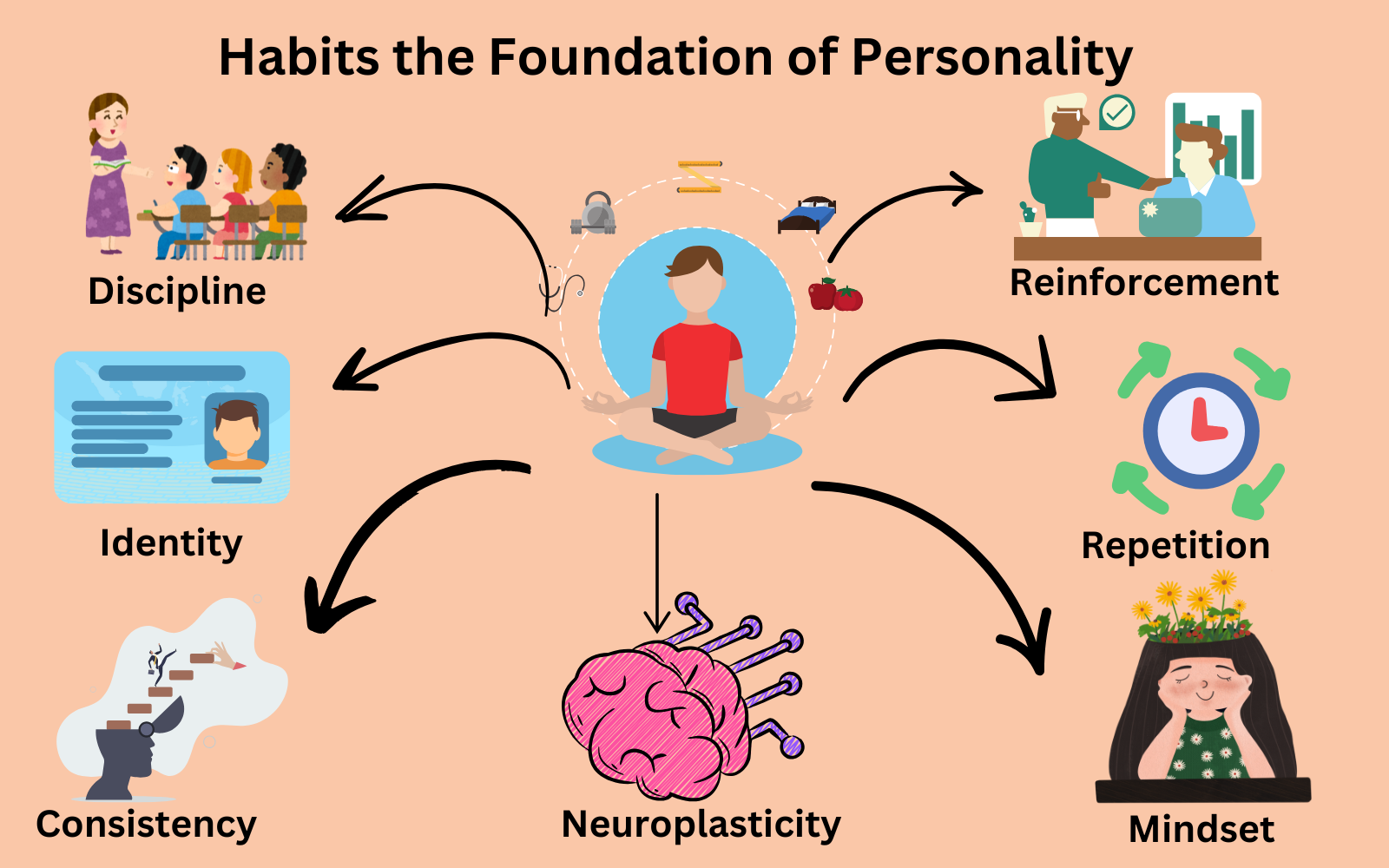 Why Sustainable Daily Habits Matter More Than Quick Fixes